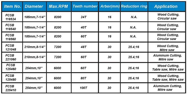 How To Choose The Right Circular Saw Blade Size Step by Step Guide How To Choose The Right Circular Saw Blade Size Step by Step Guide