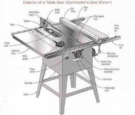 table-saw-parts